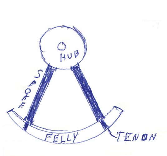 Letters- Could be a tenon cutter or hollow auger for spokes